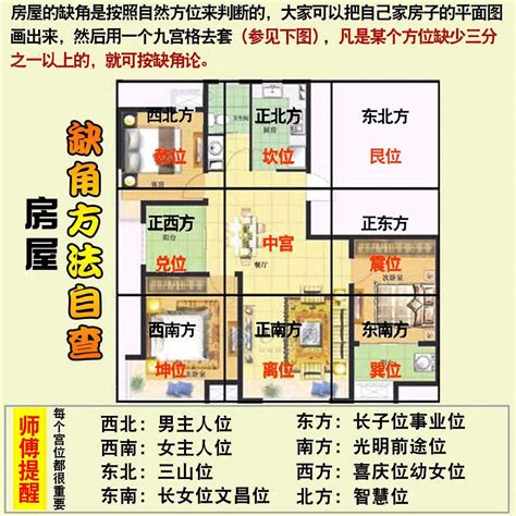 房屋缺角化解|房屋缺角，家居风水第一大忌，千万别大意！该如何化。